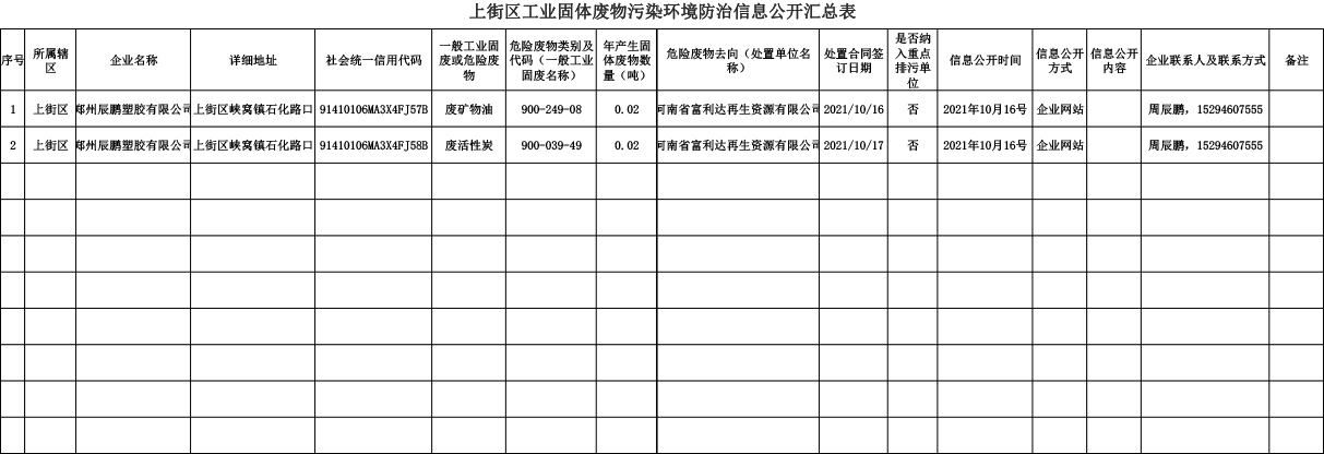 上街区工业固体废物污染环境防治信息公开汇总表(1)(1)-1.jpg